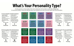 The.MyersBriggsTypes.com